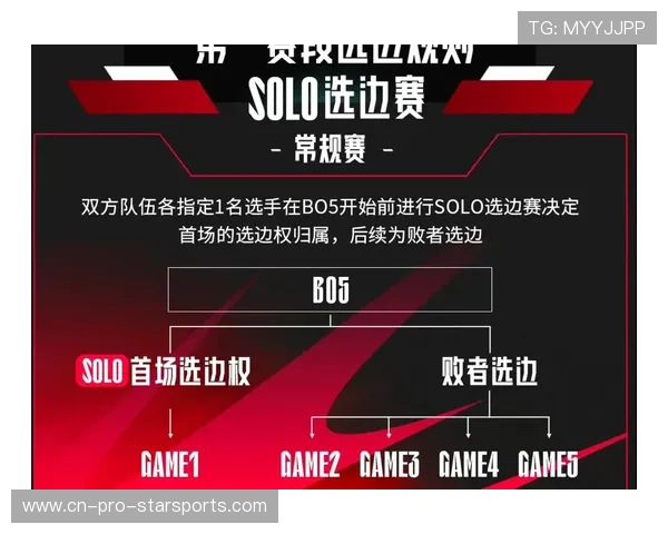 LPL团队配合策略创新，lpl团队配合策略创新分析