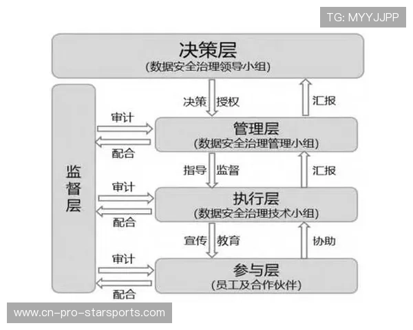 中国足球俱乐部管理层治理结构与决策质量提升，足球队管理层